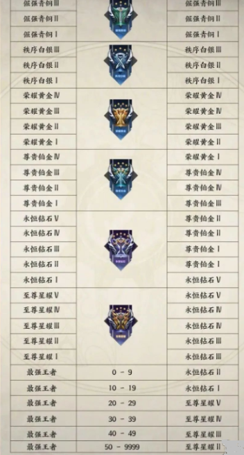 王者荣耀s33结束时间是多少?王者荣耀s33赛季什么时候结束?