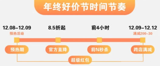 淘宝好价节时间 淘宝好价节满减多少