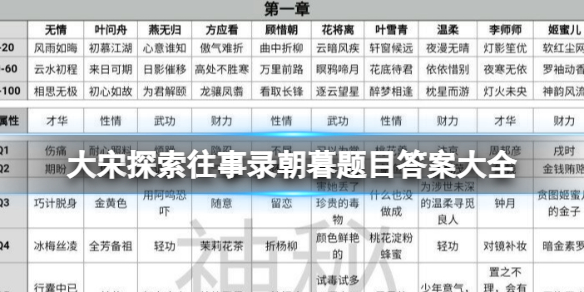 遇见逆水寒大宋探索往事录朝暮题目答案大全