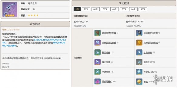 原神珐露珊培养攻略