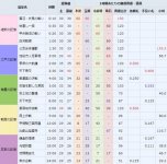 《刀剑乱舞》玄学老司机锻刀心得，玩法指南