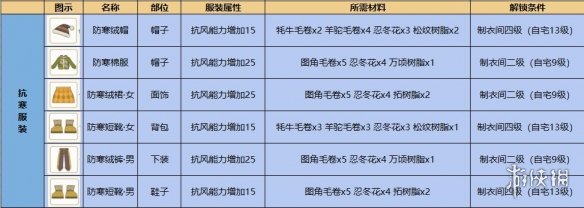《小森生活》忍冬花怎么获得 忍冬花采集位置介绍