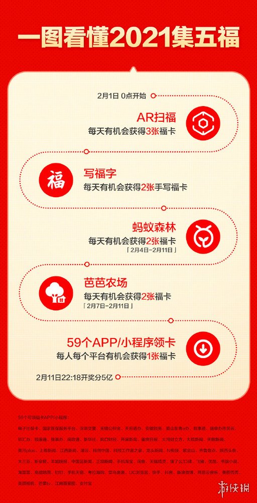支付宝集五福只能合成一次吗 支付宝集五福合成次数介绍