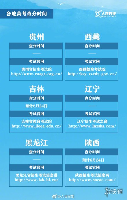 2019各地高考查分时间汇总 2019各地高考成绩查询网址时间一览表