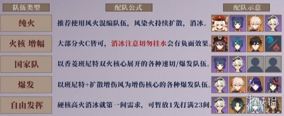 《原神》3.5深渊怎么过 3.5深渊第一期通关攻略