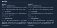 龙之信条2配置要求高吗 龙之信条2配置要求介绍