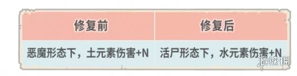 《最强蜗牛》12月17日更新公告 新增了一批特殊杀手