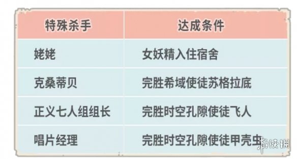 《最强蜗牛》12月17日更新公告 新增了一批特殊杀手