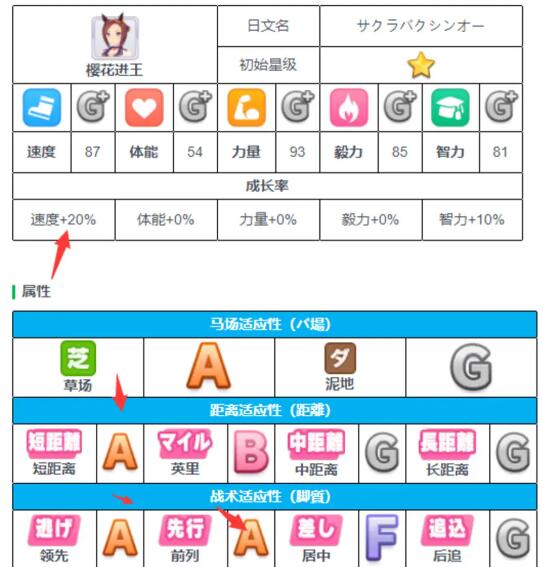 《闪耀优俊少女》角色培养攻略