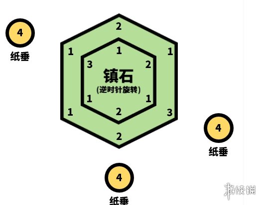 原神封印镇石其四任务