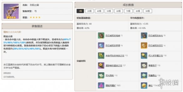 原神提纳里培养攻略