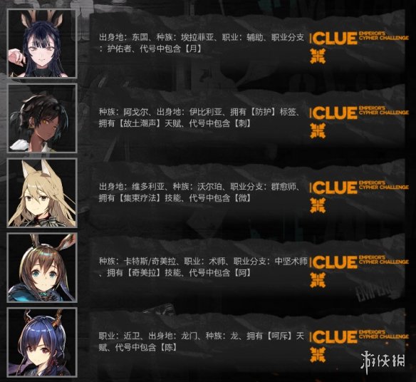 《明日方舟》大帝的挑战怎么打 猜干员活动玩法答案