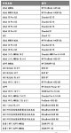 惠普哪些电脑支持Win11系统？附部分列表