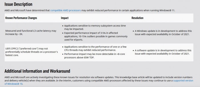 AMD确认Windows 11可能导致Ryzen CPU的性能下降高达15%