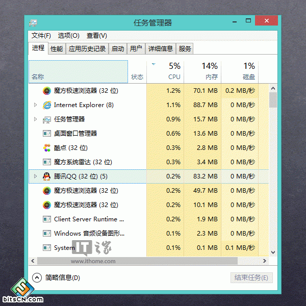 Win7系统任务管理器