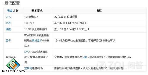 win7系统配置要求