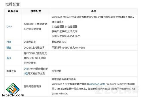 win7系统配置要求(1)