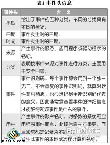 修改Win7系统安全日志的存放路径