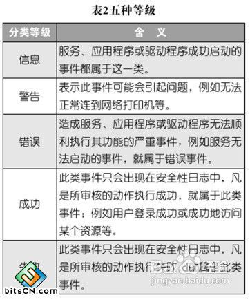修改Win7系统安全日志的存放路径