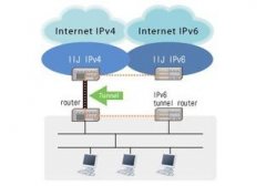 ipv4 ipv6 ipv9在电脑公司win7系统里的区别是什么