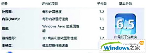 雨林木风Windows7下启用AHCI 增加硬盘性能的妙招