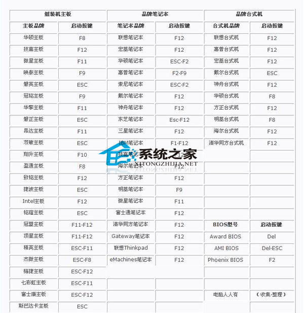 Windows7旗舰版进不了bios界面怎么办?