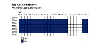 如何在win7控制孩子上网时间