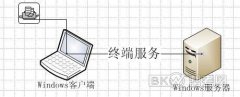 在win7雨林木风中如何使用终端服务资源重定向扩充系统