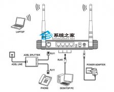 一招解决win7中关村系统连接网络后无法连接有线网络问题